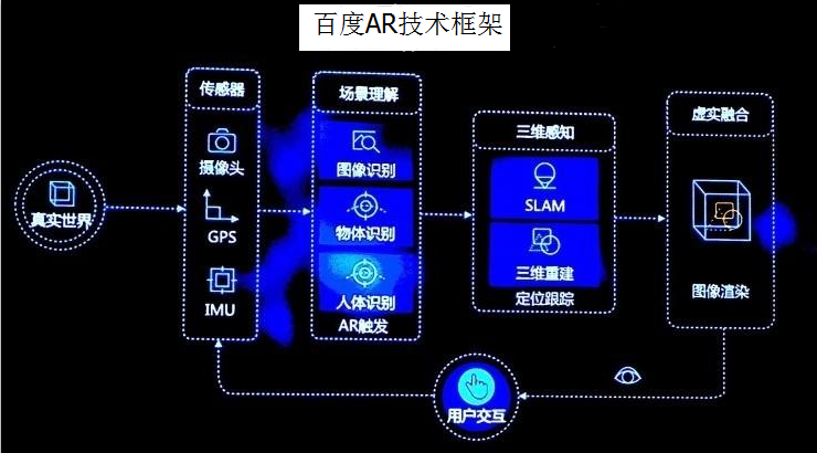 世界互聯(lián)網(wǎng)大會(huì)首日，C位出道的VR彰顯錢(qián)景